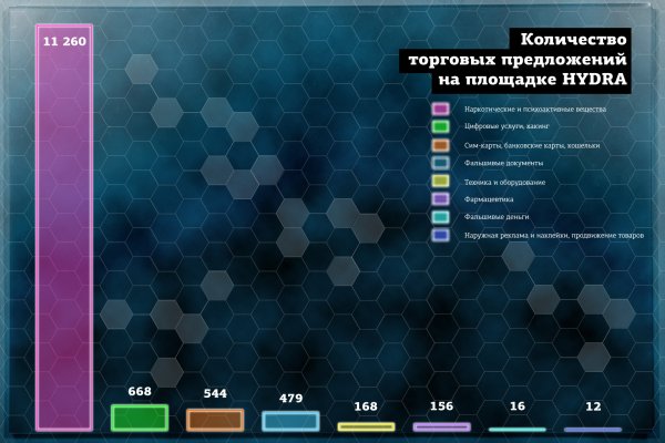 Мега ссылка зеркало рабочая